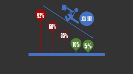 工業技術論文查重降重方法