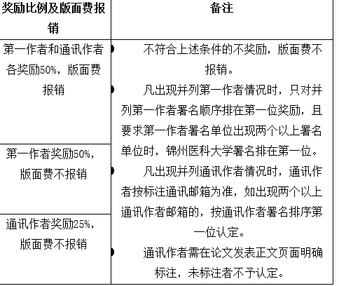 論文費用知識
